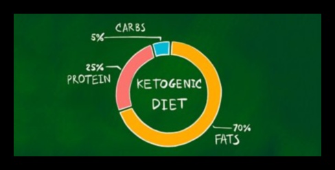 Keto ve Sürdürülebilir Beslenme: Bütünsel Bir Bakış Açısı